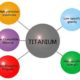 Characteristics of titanium alloy screws