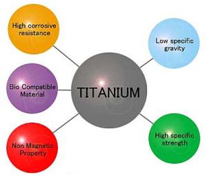 The hardness of titanium alloy screw - Baoji Leader Titanium